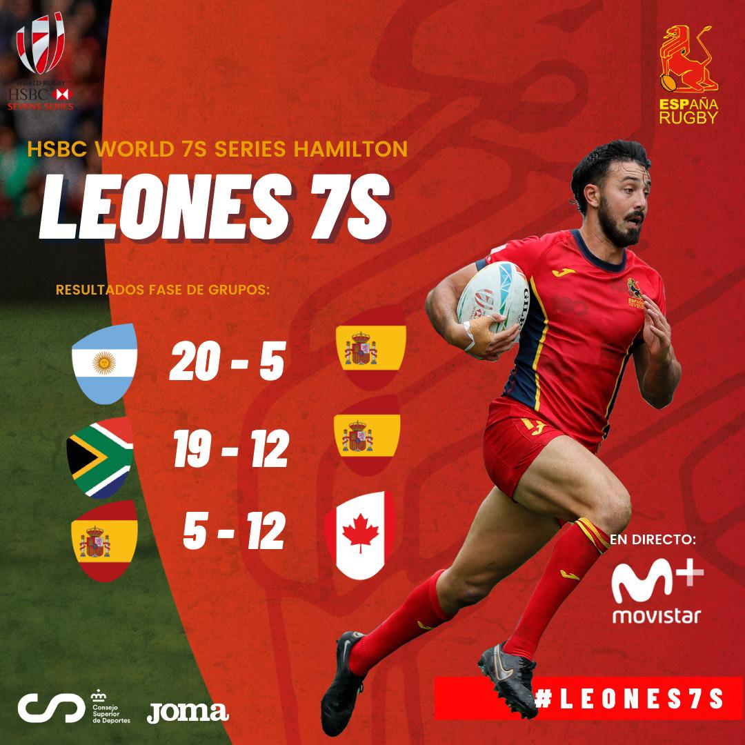 Los Leones7s se enfrentarán a Samoa en QF por el 9º puesto en Hamilton