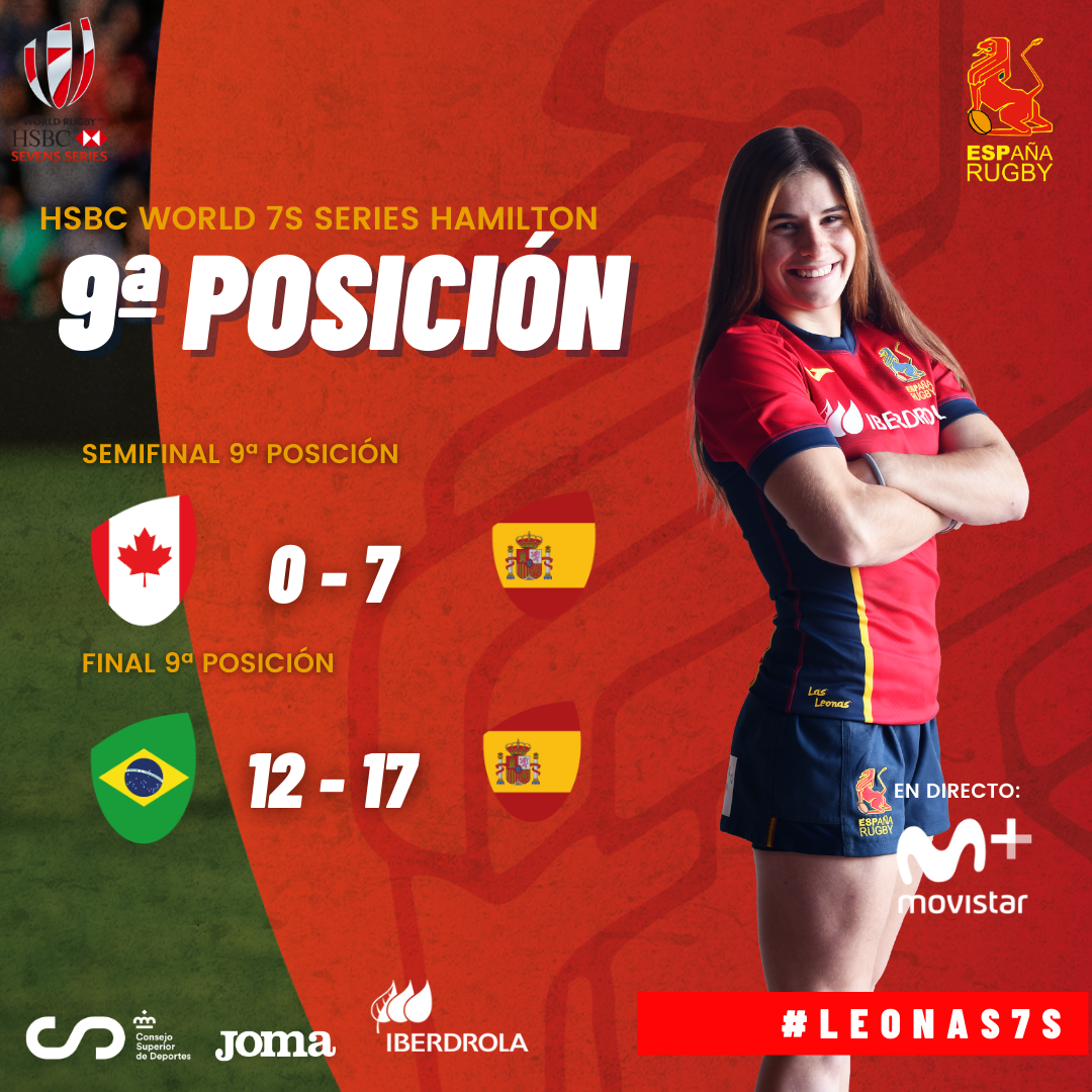 Las Leonas7s, novenas en Hamilton