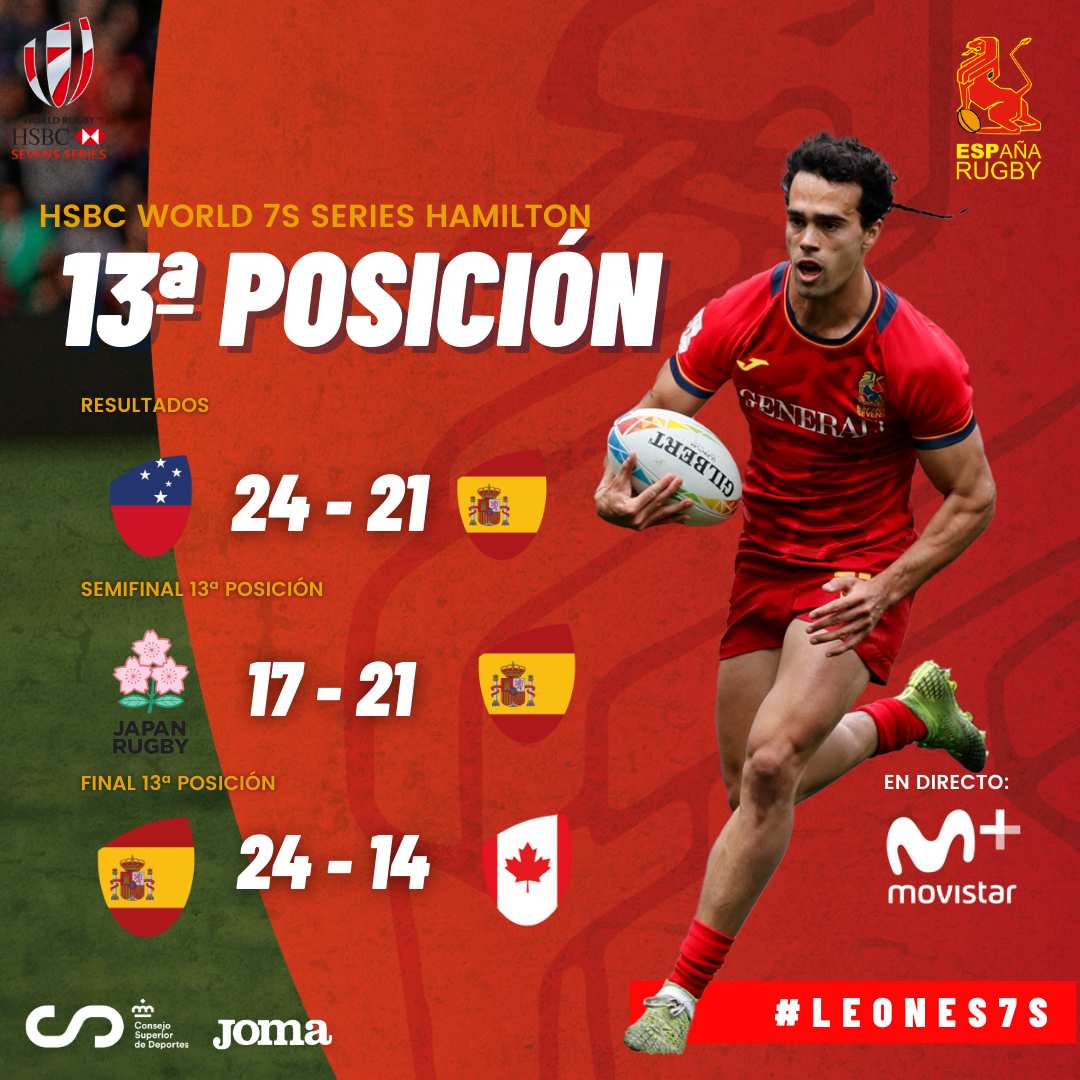 Los Leones7s, decimoterceros en Hamilton