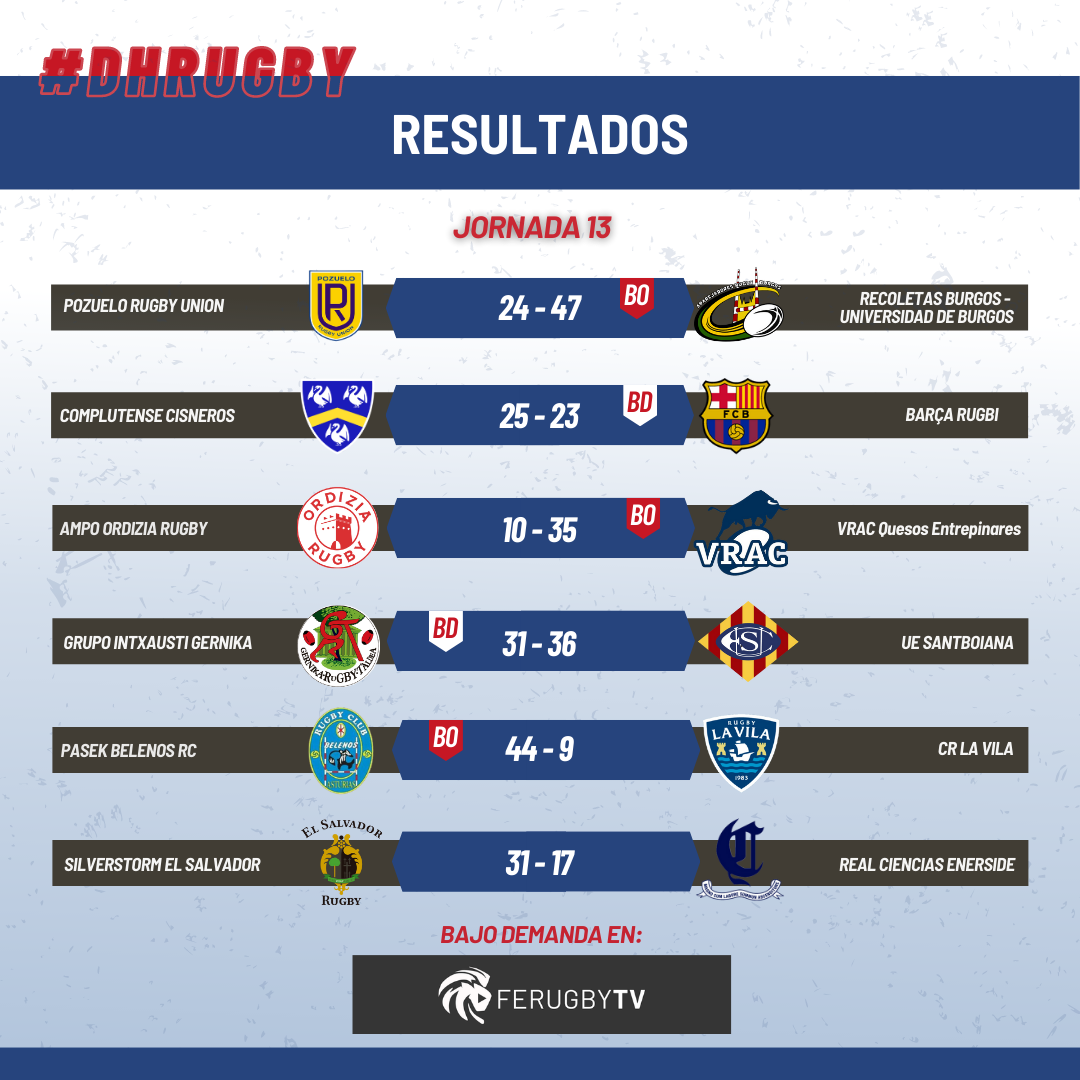 Terminó la primera fase de la División de Honor