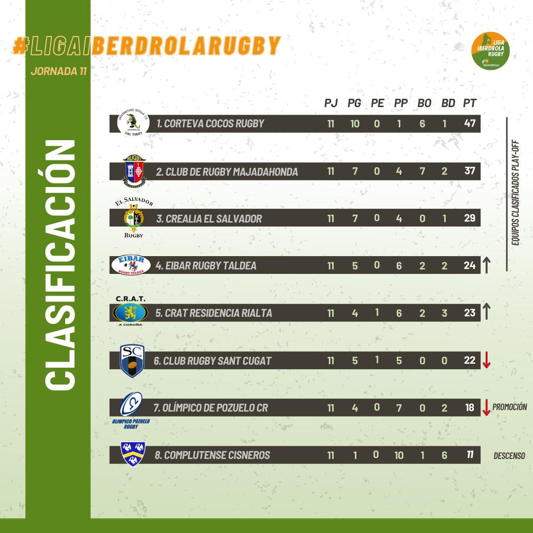 Previa Liga Iberdrola | Cuando la clasificación no muestra la ajustada realidad