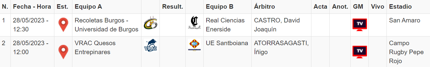 El “estamos listos” de la Santboiana al VRAC y la dureza “física” que el Burgos espera ante el Ciencias